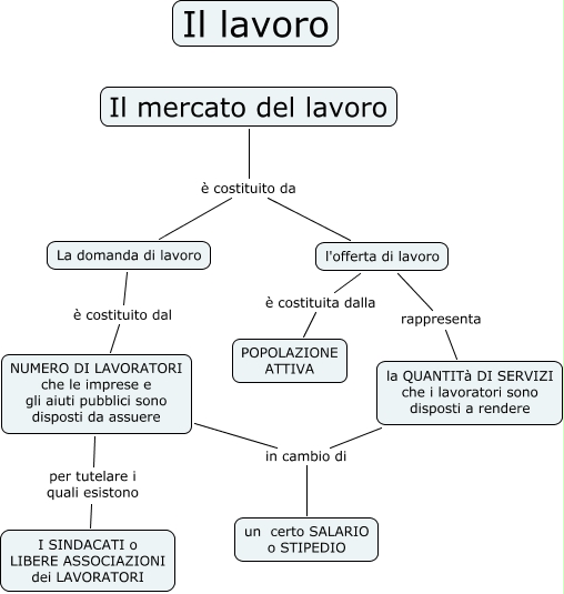 Il mercato del lavoro